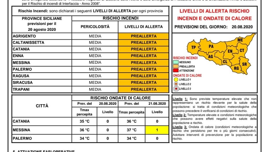 Rischio incendi e ondate di calore, “preallerta” in tutta la Sicilia