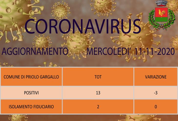 Priolo, covid-19: in calo il numero dei positivi, 3 in meno di ieri