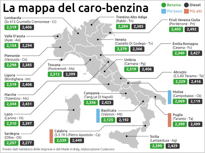 Nodo accise sui carburanti-Meloni: ‘Tagli al prezzo della benzina con più incassi Iva’