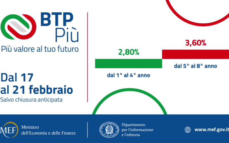BTP Più, il titolo retail con rimborso anticipato a 4 anni