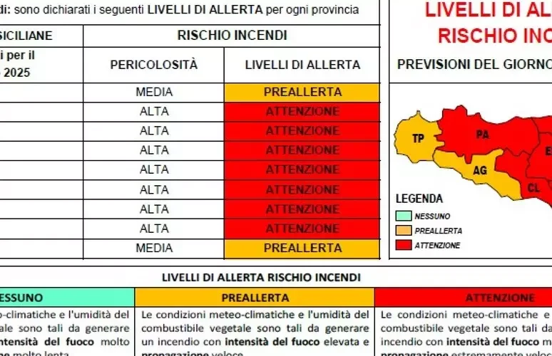 Protezione civile Sicilia, domani allerta rossa per incendi